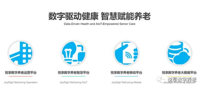 悅享數(shù)字談數(shù)字化支持養(yǎng)老集團(tuán)化運(yùn)營(yíng)(圖1)