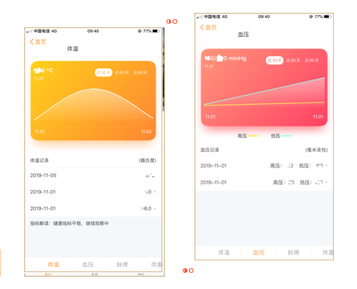 健康管理系統(tǒng)在遠洋椿萱茂的落地實踐(圖5) 健康管理系統(tǒng)在遠洋椿萱茂的落地實踐(圖5)