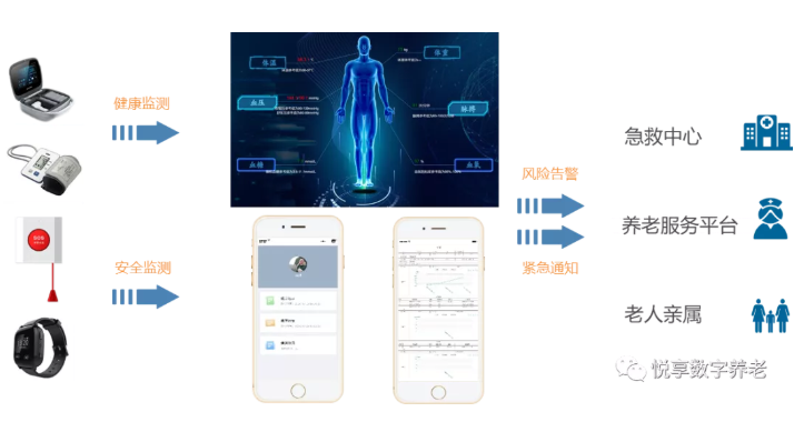 年終總結:第五批居家和社區養老服務改革試點驗收(圖2) 年終總結:第五批居家和社區養老服務改革試點驗收(圖2)