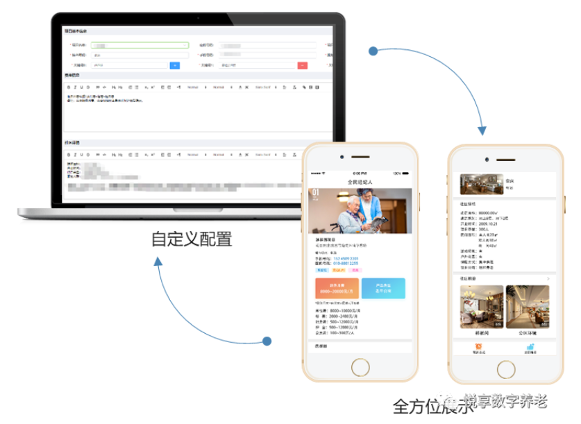 打造爆款的養老會員產品(圖1) 打造爆款的養老會員產品(圖1)