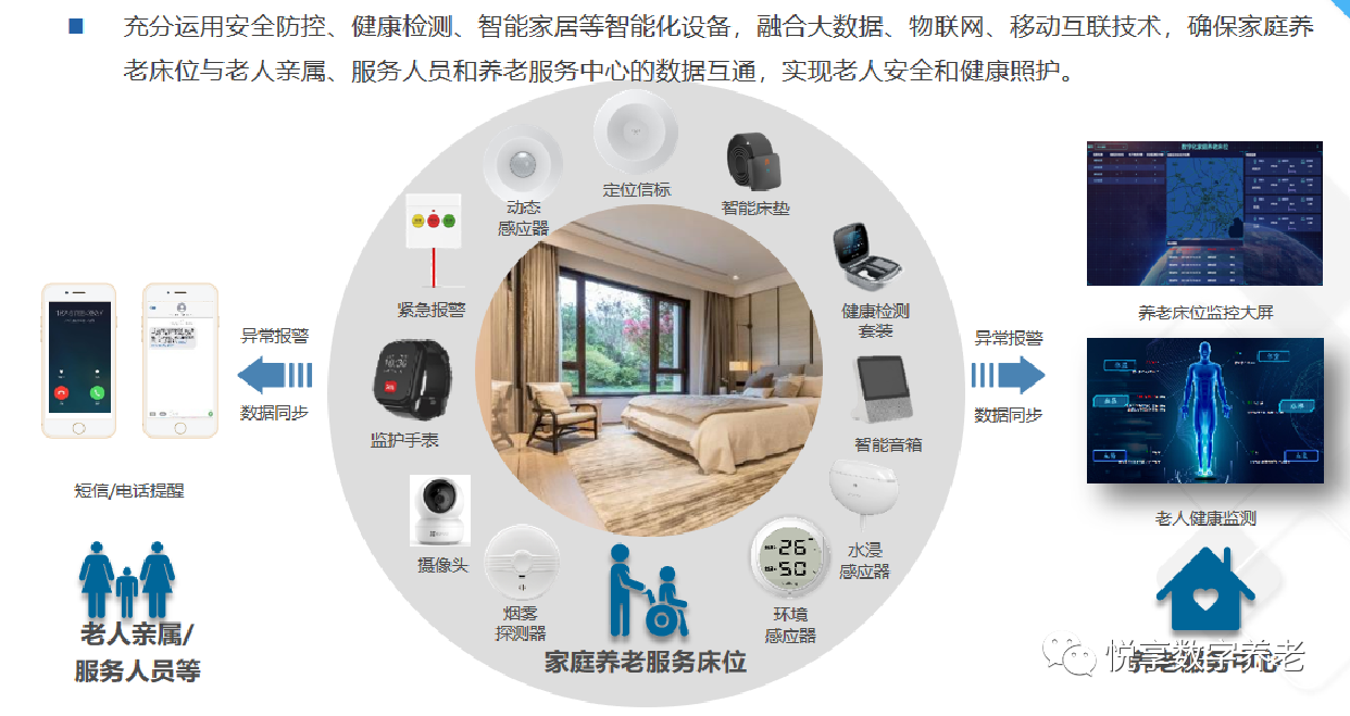 悅享數字趙鍇出席“數字啟城 智建未來”并作數字化轉型賦能養老發言(圖9) 悅享數字趙鍇出席“數字啟城 智建未來”并作數字化轉型賦能養老發言(圖9)